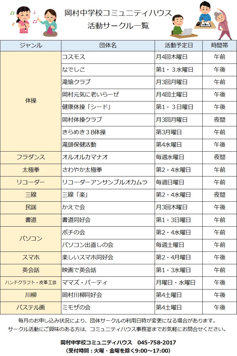 岡村中学校コミュニティハウス活動サークル一覧