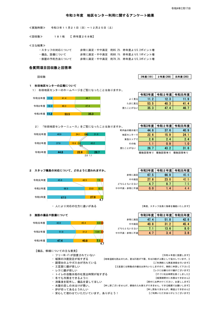 r3annke-to1 sugiのサムネイル