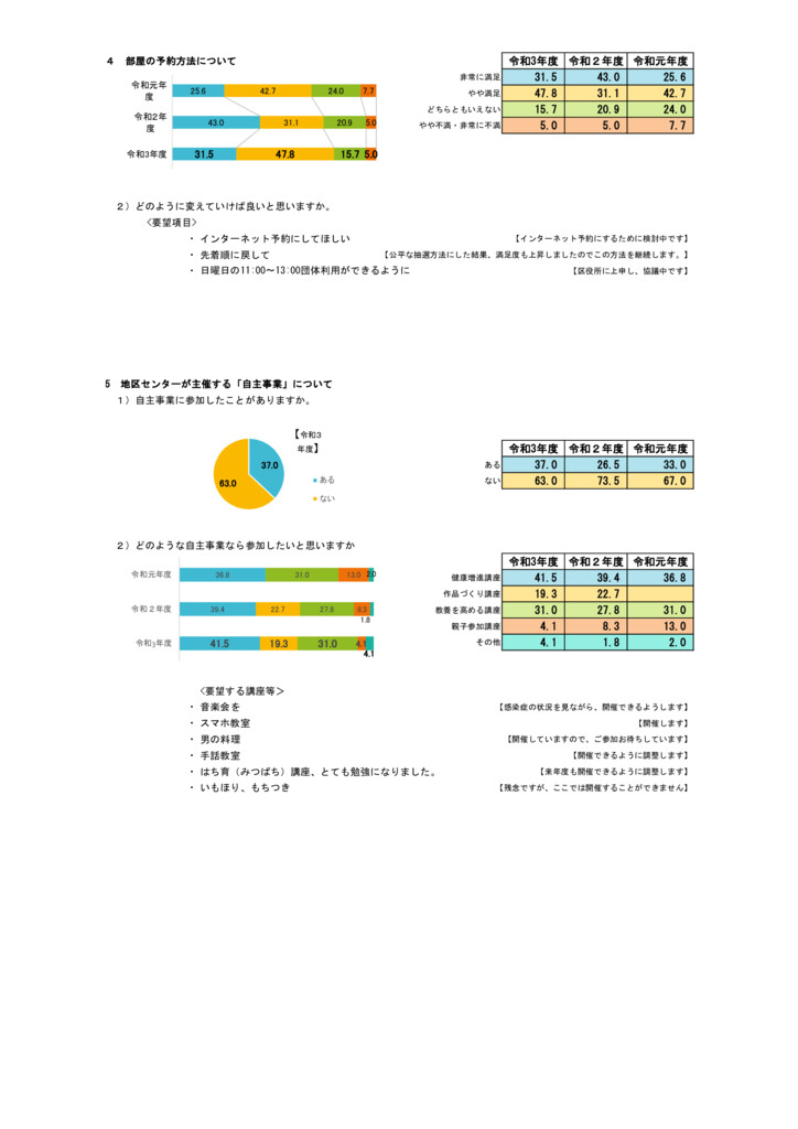 r3annke-to2 sugiのサムネイル