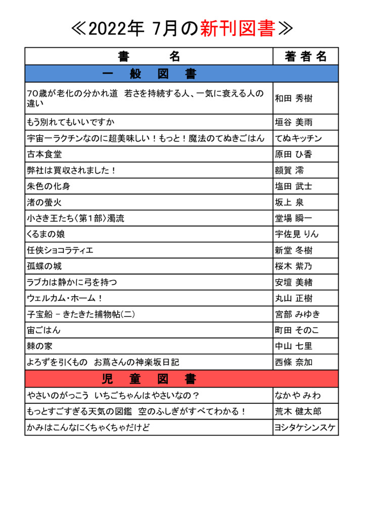 HP2022 .7月紹介のサムネイル