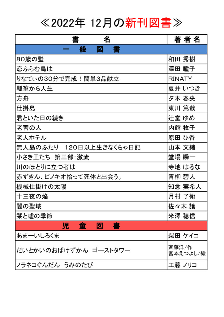 HP2022 .12月紹介のサムネイル