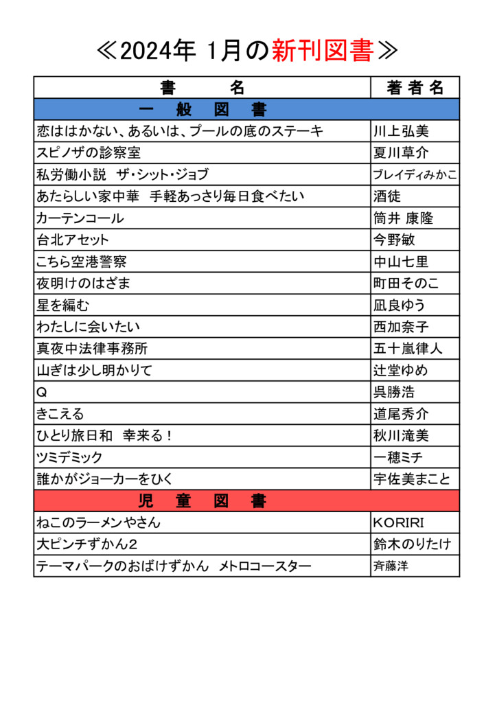 HP2024 .1月紹介のサムネイル