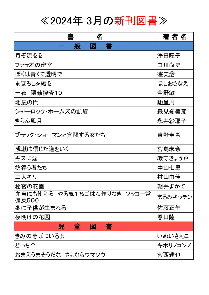 HP2024 .3月紹介のサムネイル