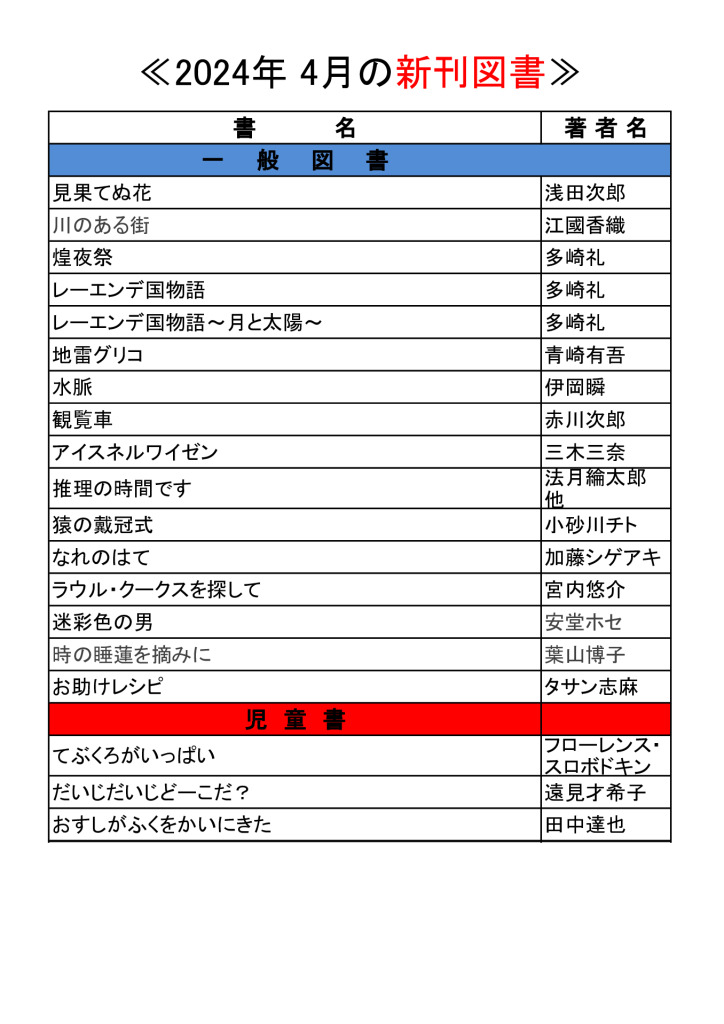 HP2024 .4月紹介のサムネイル