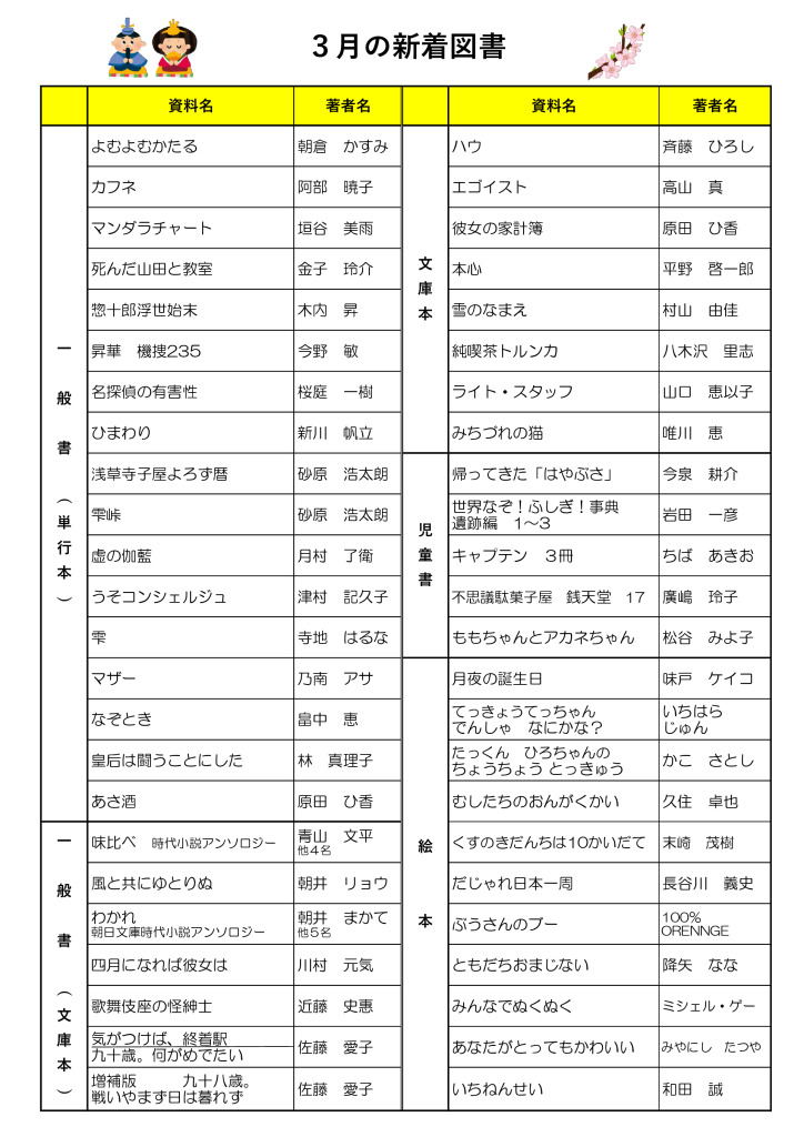 2025.3月新着図書のサムネイル