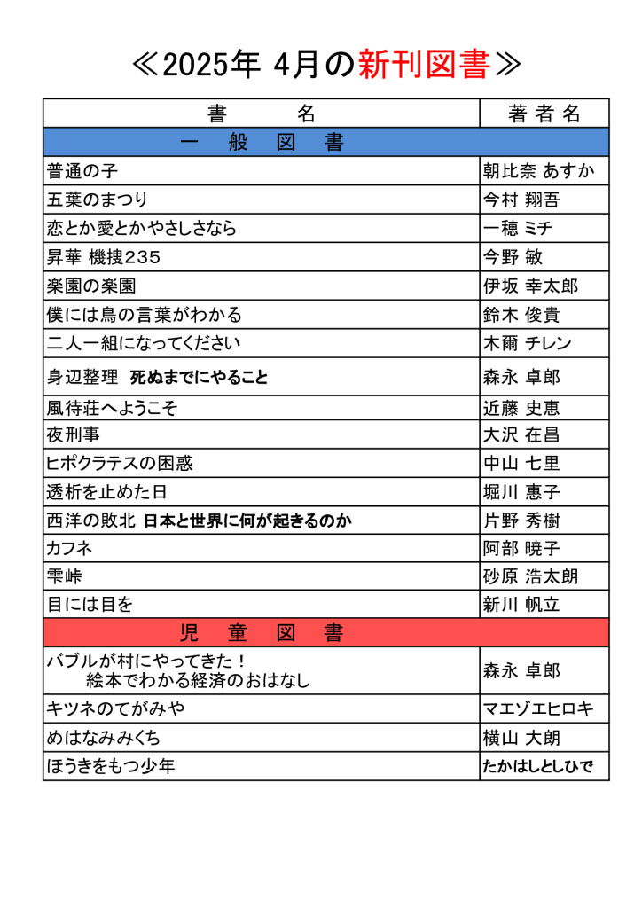 HP2025 .4月紹介のサムネイル