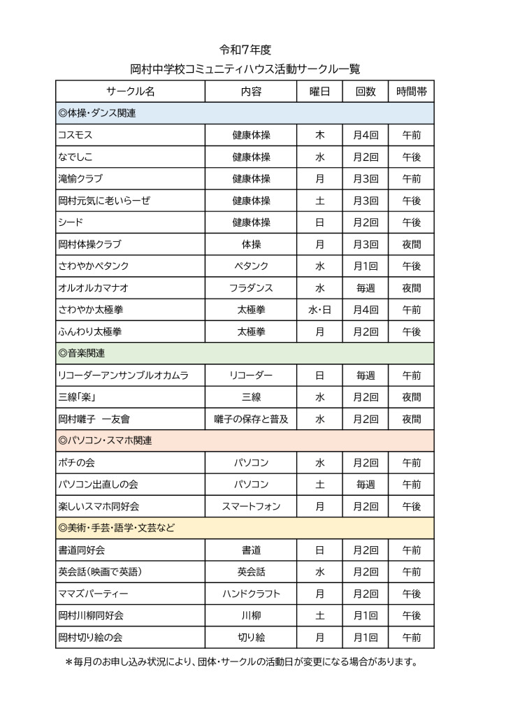 R7サークル一覧のサムネイル