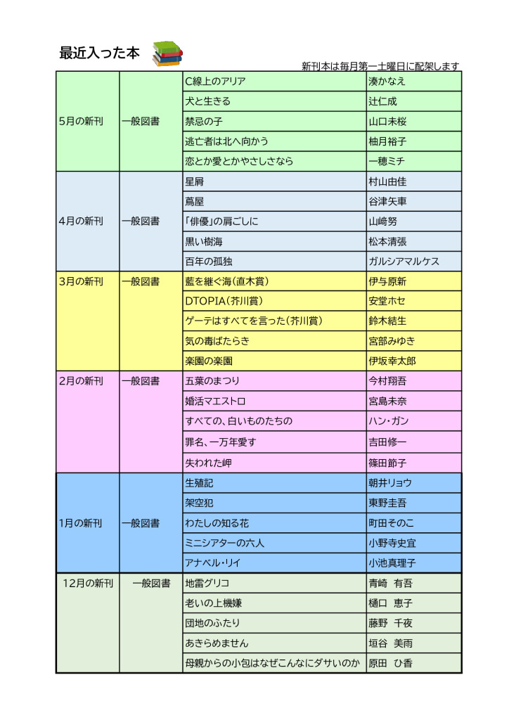新HP図書（新刊）2025年5月のサムネイル