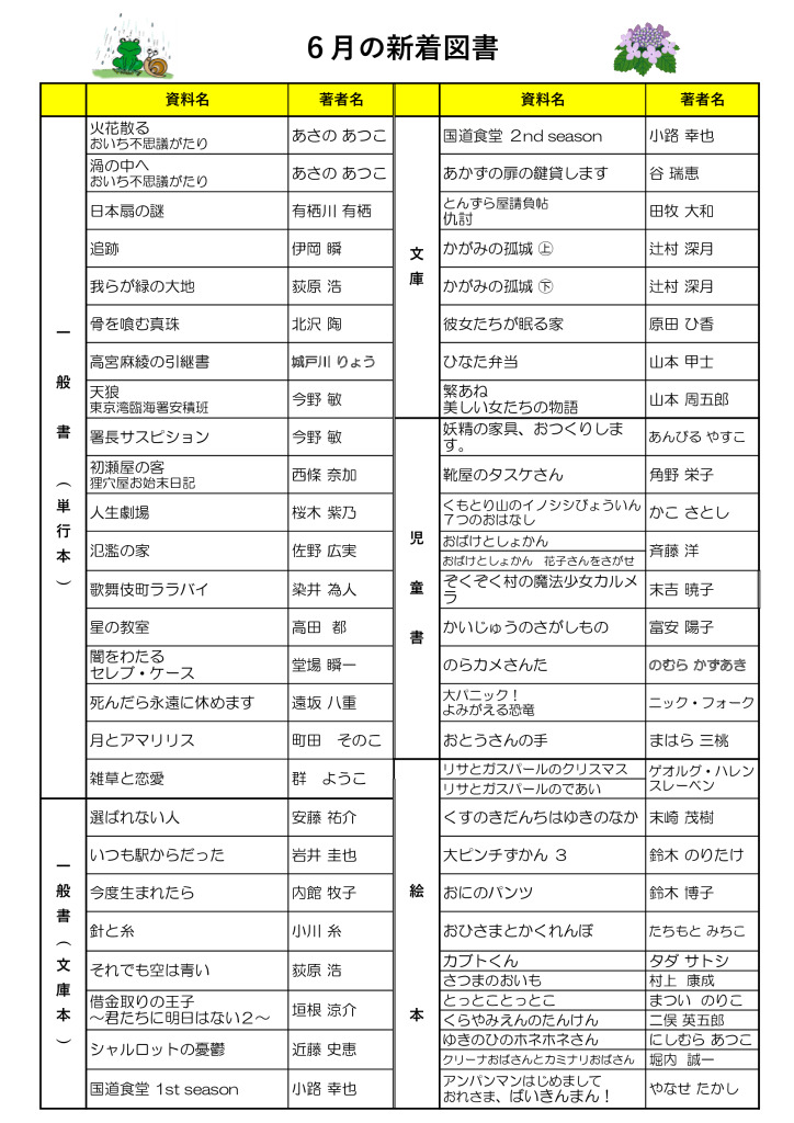2025.6月新着図書のサムネイル