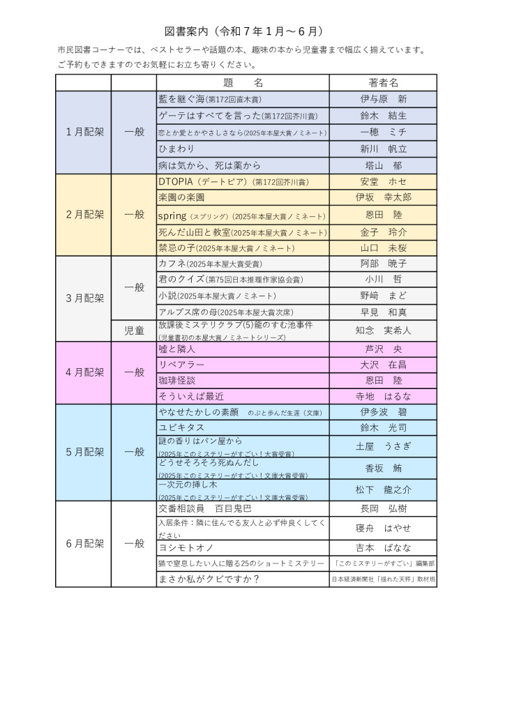 R7新着図書1月~6月のサムネイル