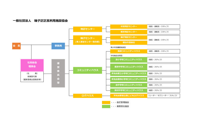 jimukyoku.organizational chartのサムネイル