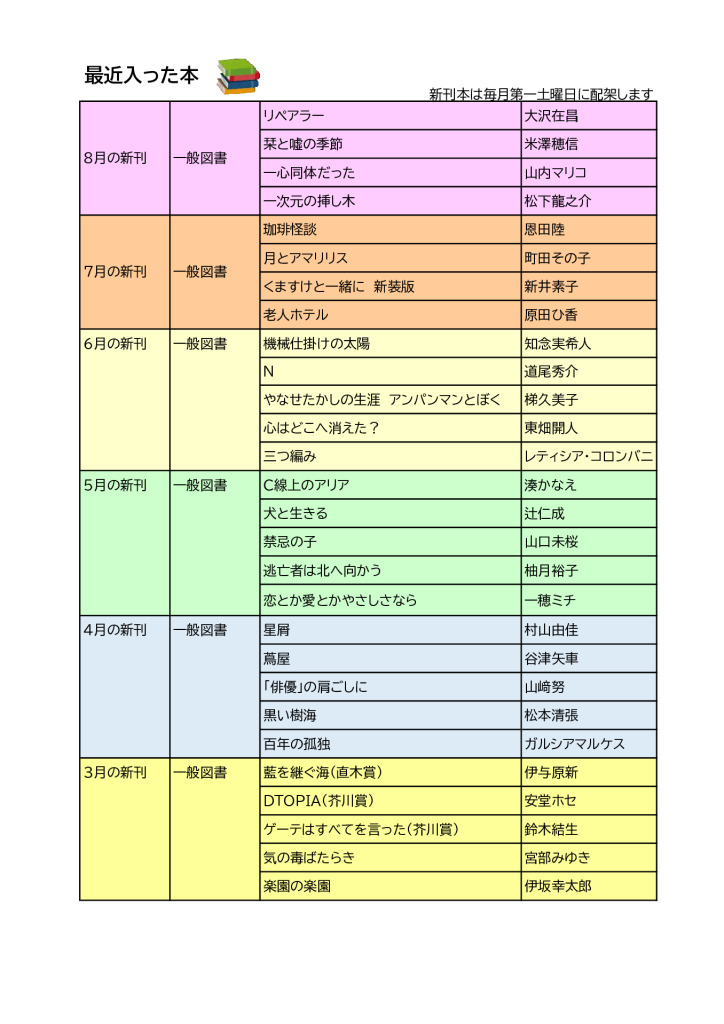 新HP図書（新刊）2025年8月のサムネイル