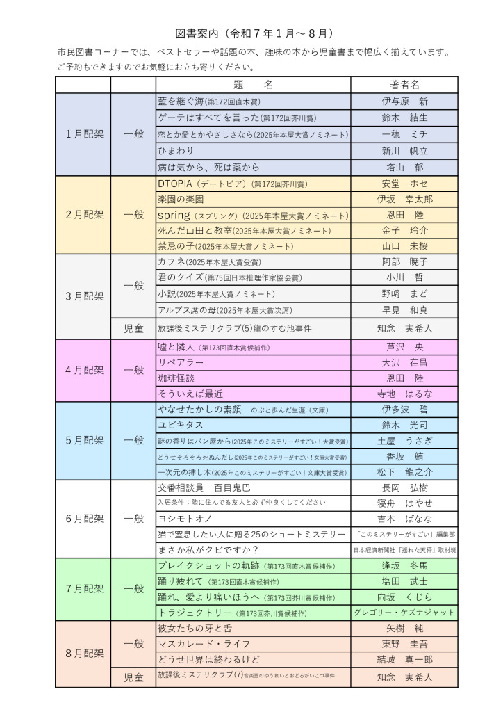 R7新着図書1月～8月のサムネイル