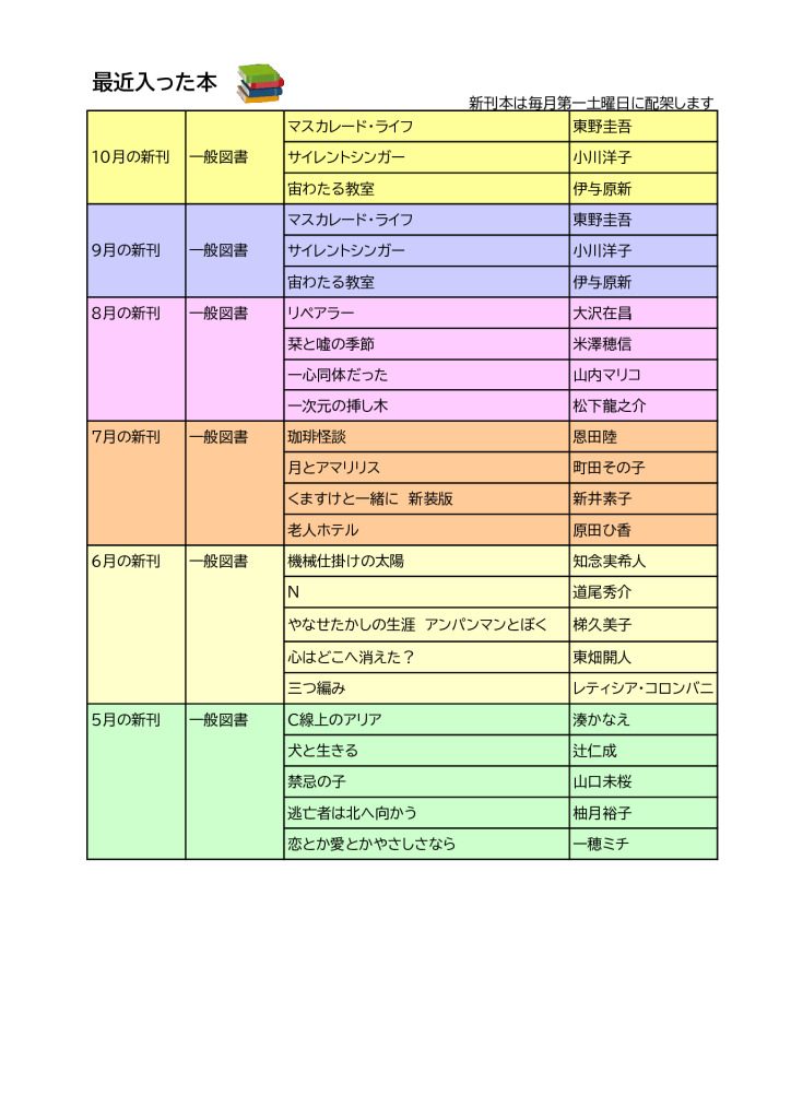 新HP図書（新刊）2025年10月のサムネイル