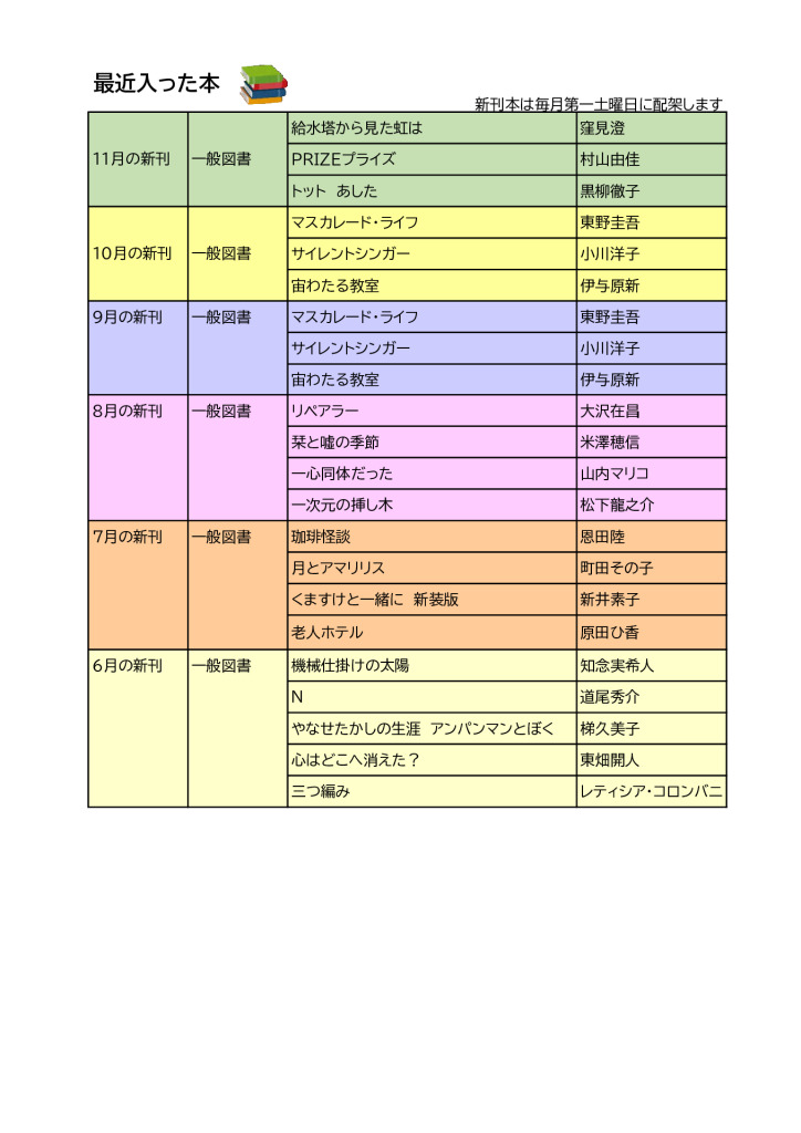 新HP図書（新刊）2025年11月のサムネイル