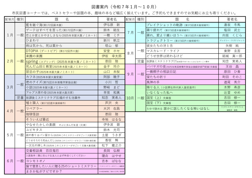 R7新着図書1月~ 10月のサムネイル