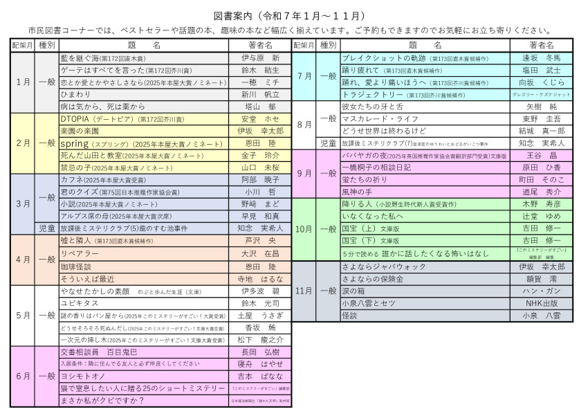 R7新着図書1月~ 11月のサムネイル