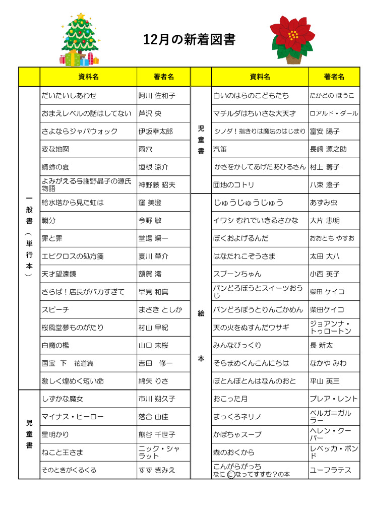 2025.12月新着図書のサムネイル