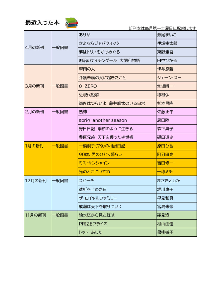 新HP図書（新刊）2026年4月のサムネイル