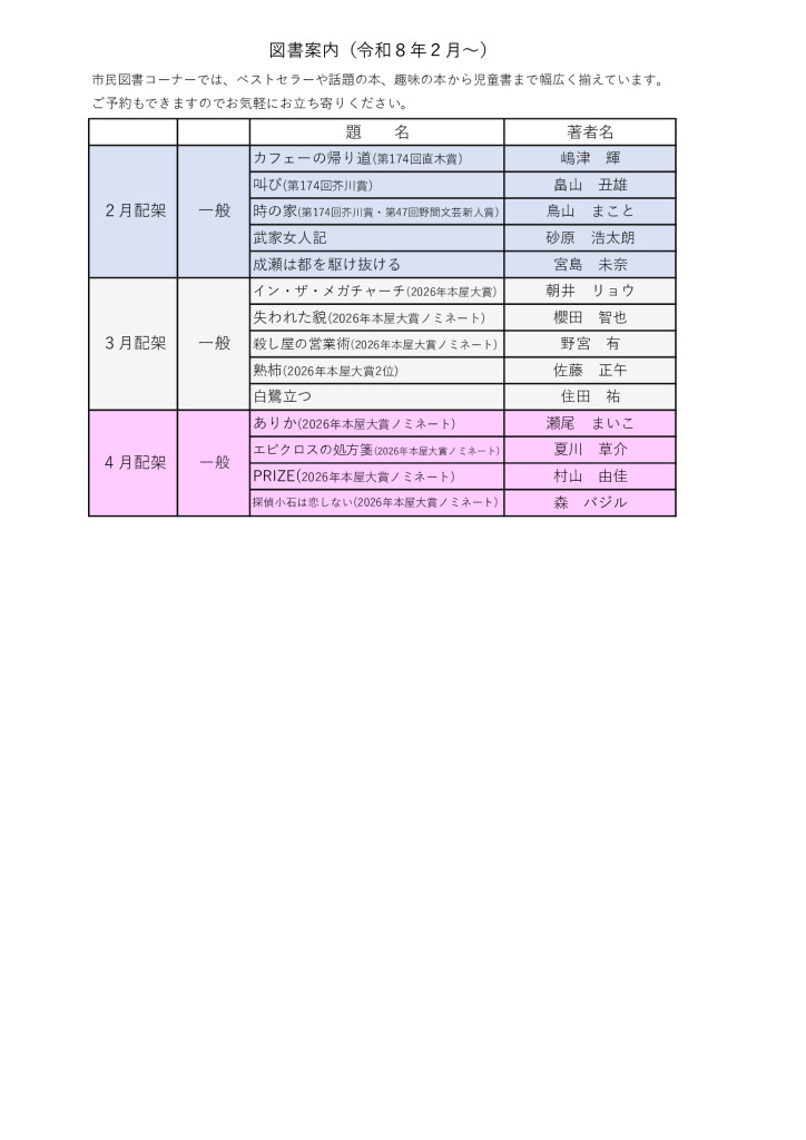 R８新着図書２月～4月新のサムネイル